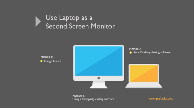 can you use your laptop screen as a second monitor