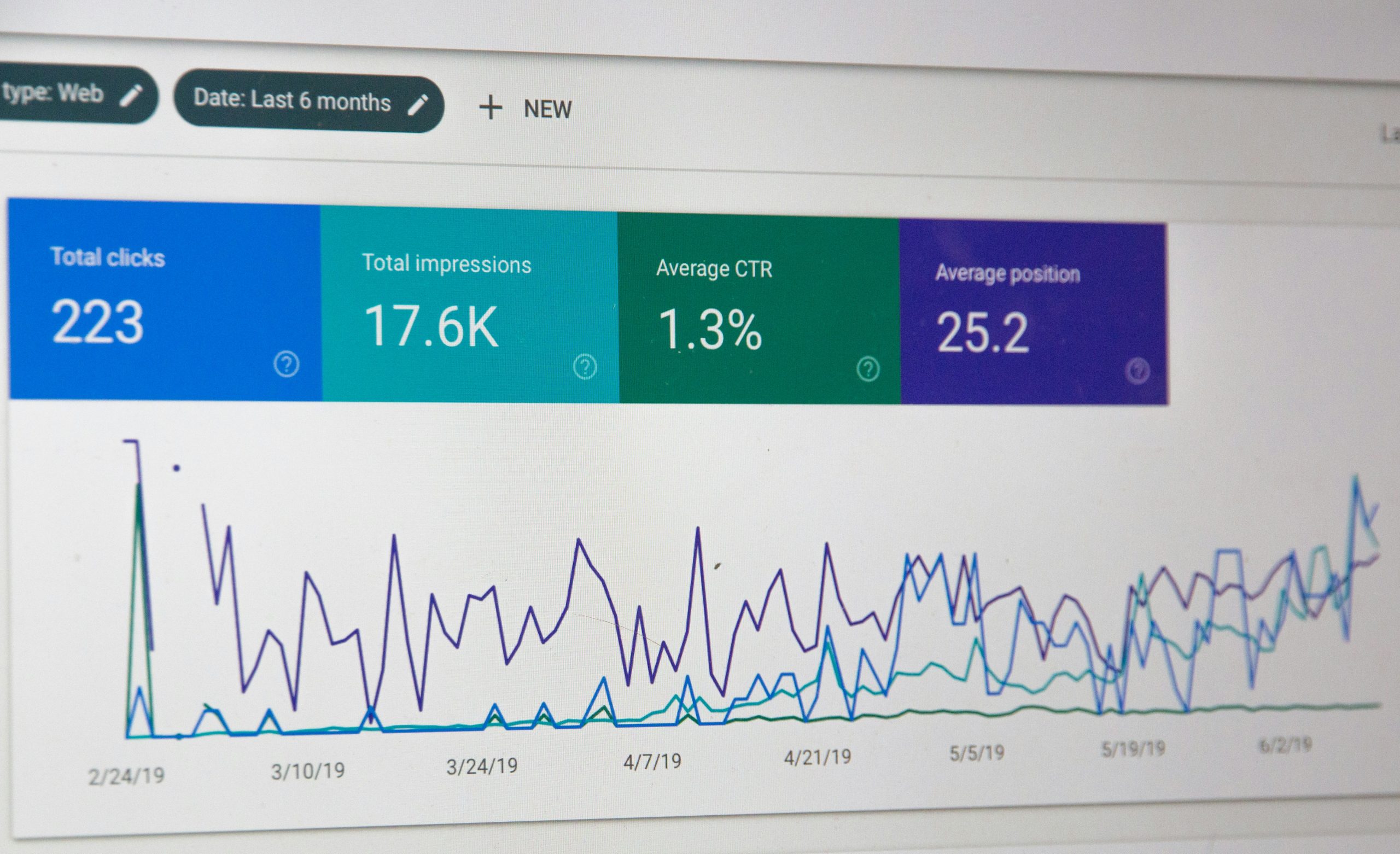 retention graph